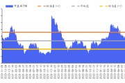 华安基金数字经济周报：上周市场回升，数字经济指数上涨1.09%
