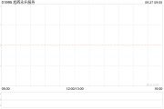 旭辉永升服务发布中期业绩 股东应占溢利约2.40亿元