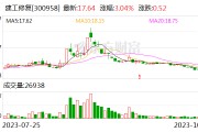 建工修复信息披露再获深交所最高等级A级评价