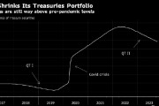 美债剧烈抛售令量化紧缩成为焦点 有投资者猜测可能会提前结束