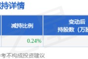 10月23日祖名股份发布公告，其股东减持29.83万股