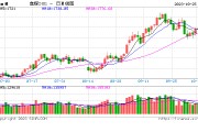 期市开盘：黑色系期货领涨，焦煤、焦炭涨超4%