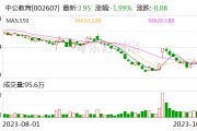 中公教育今日大宗交易成交1124.27万股 成交额4440.87万元