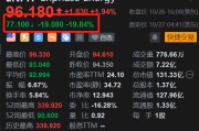 Enphase Energy盘前大跌20% Q3营收下滑 Q4指引逊预期