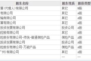 基金三季报披露完毕，仓位动向浮出水面