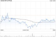 舜宇光学科技注销7.49万股已回购股份