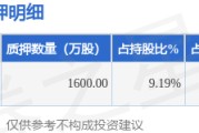 新天然气（603393）股东明再远质押1600万股，占总股本3.77%