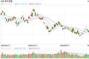 午评：恒指跌0.55%科指跌0.34%电力股逆势上涨