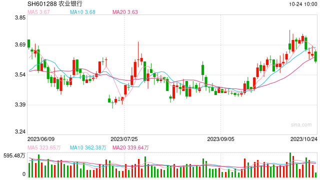 中央汇金出手 买入ETF