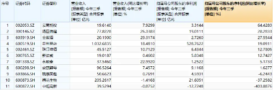 三季报业绩显韧性，吃喝板块走强！食品ETF（515710）盘中涨超3%，千万资金提前埋伏