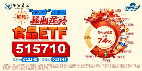 三季报业绩显韧性，吃喝板块走强！食品ETF（515710）盘中涨超3%，千万资金提前埋伏