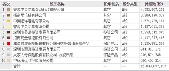 基金三季报披露完毕，仓位动向浮出水面