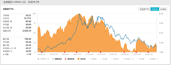 生物医药强势上涨，生物药ETF（159839）涨超1%