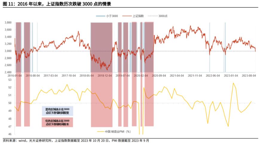 沪指重回3000点上方！以史为鉴“快速反弹”情景下首选四大行业，核心受益标的梳理