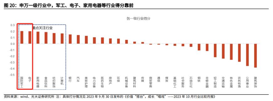 沪指重回3000点上方！以史为鉴“快速反弹”情景下首选四大行业，核心受益标的梳理