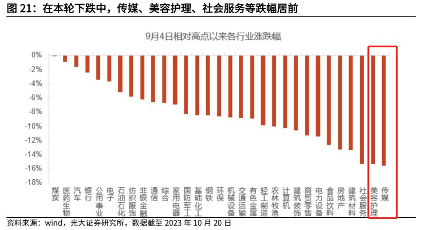 沪指重回3000点上方！以史为鉴“快速反弹”情景下首选四大行业，核心受益标的梳理