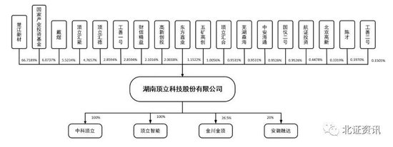 又一例A拆北！多家新三板拟挂牌企业盈利达北交所上市标准