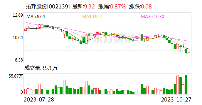 拓邦股份：拟以4000万-6000万元回购股份