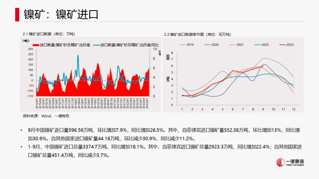 镍：宏观叠加产业，镍价承压运行