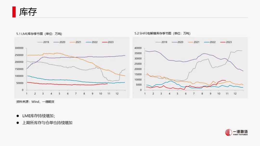 镍：宏观叠加产业，镍价承压运行