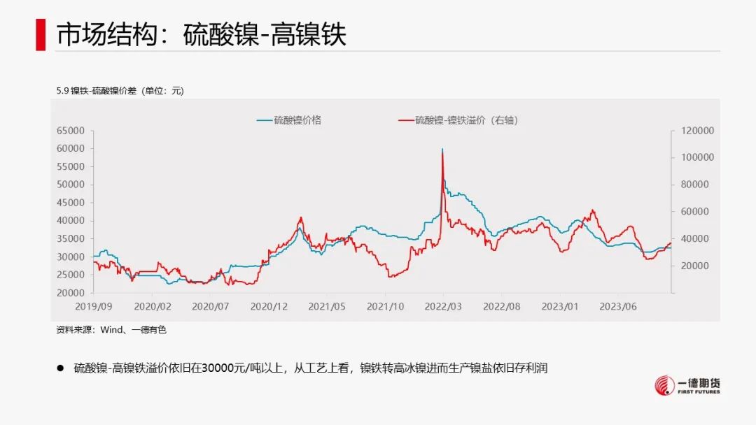 镍：宏观叠加产业，镍价承压运行