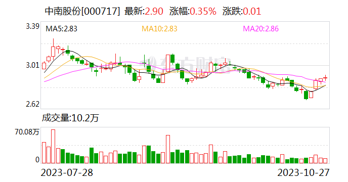 宝武集团成功研发汽车用“特种钢”