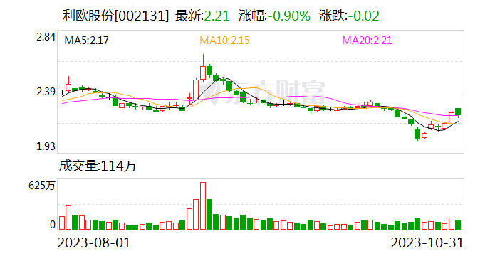 利欧股份投资新设能源公司 含矿物洗选加工业务